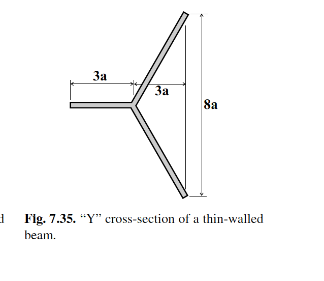 Y-Shaped Cross