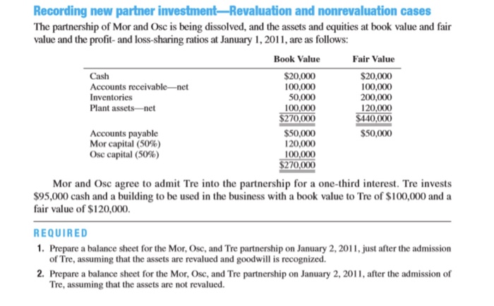 Recording new partner investment-revaluation and nonrevaluation cases the partnership of mor and osc is being dissolved, and the assets and equities at book value and fair value and the profit-and loss-sharing ratios at january 1, 2011, are as follows: book value fair value cash accounts receivable -net inventories plant assets -net $20,000 100,000 50,000 100,000 270,000 $20,000 100,000 200,000 120,000 0,000 $50,000 accounts payable mor capital ( 50%) osc capital (50%) $50,000 120,000 00,000 $270,000 mor and osc agree to admit tre into the partnership for a one-third interest. tre invests 95,000 cash and a building to be used in the business with a book value to tre of $100,000 and a fair value of $120,000 required 1. prepare a balance sheet for the mor, osc, and tre partnership on january 2, 2011, just after the admission of tre, assuming that the assets are revalued and goodwill is recognized. 2. prepare a balance sheet for the mor, osc, and tre partnership on january 2, 2011, after the admission of tre, assuming that the assets are not revalued