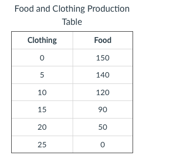 opportunity cost formula