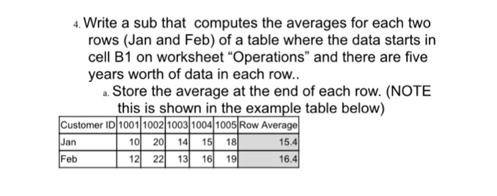 4. Write a sub that computes the averages for each two rows (Jan and Feb) of a table where the data starts in cell B1 on worksheet Operations and there are five years worth of data in each row a. Store the average at the end of each row. (NOTE this is shown in the example table below Customer ID 1001 1002 1003 1004 1005 Row Average Jan Feb 0 20 4151815.4 12 22 13 16 916.4