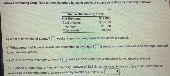 Arrow Distributing Corp. likes to track inventory by using weeks of supply as well as by inventory tunover. Arrow Distributing Corp. Cost of sales Inventory Total assets $17,860 $13,810 $1,030 $8,570 a) What is its weeks of supply? weeks (round your response to two decimal places). b) What percent of Arrows assets are committed to inventory? % enter your response as a percentage rounded to two decimal places). o) What is Arrows inventory tunover? times per year (round your response to two decimal places). d) Suppose a manufacturer has an inventory turnover of 13.5 times per year. Arrows supply chain performance relative to the manufacturers, as measured by inventory turnover, is