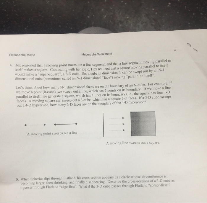 Solved Flatland The Movie Hypercube Worksheet 4 Hex Reas Chegg Com