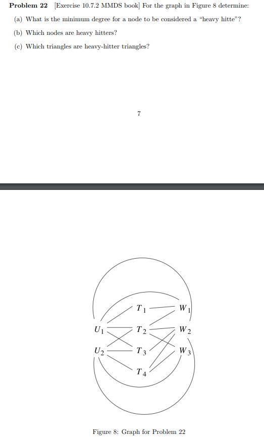 Problem 22 [Exercise 10.7.2 MMDS book For the graph in Figure 8 determine: (a) What is the minimum degree for a node to be co