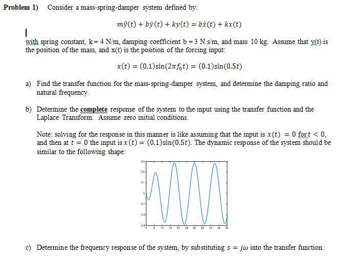 Solved Problem 1 Consider A Mass Spring Damper System De Chegg Com