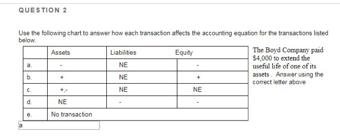Assets Liabilities Equity Chart