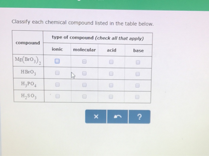 Solved Classify Each Chemical Compound Listed In The Tabl