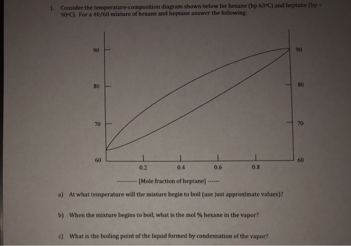 Solved 1 Consider The Temperature Composition Diagram Shown Chegg Com