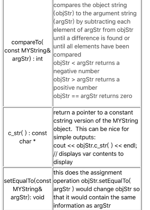 compares the object string (objStr) to the argument string (argStr) by subtracting each element of argStr from objStr until a