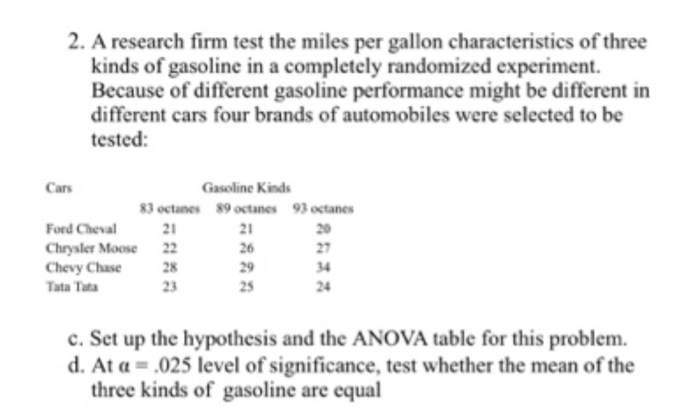 Kinds Of Gasoline - Solved 2 A Research Firm Test The Miles Per Gallon Chara Chegg Com