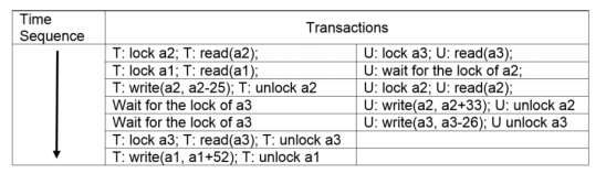 a1 unlock server