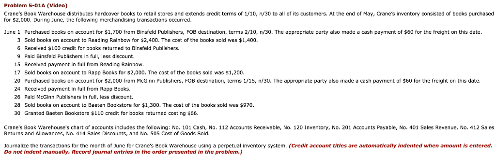 Chart Of Accounts For Retail Store