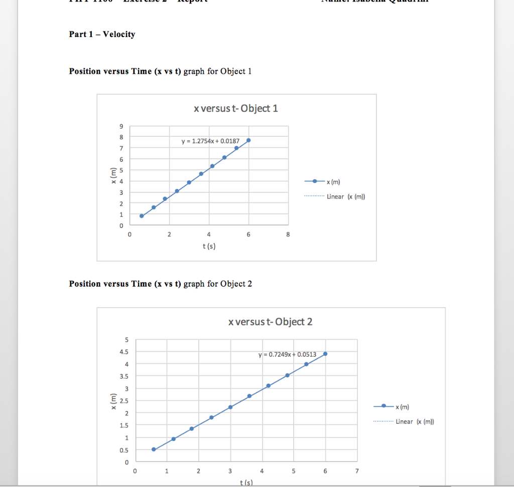 Solved Help Needed Especially With The Graphing Fo Chegg Com