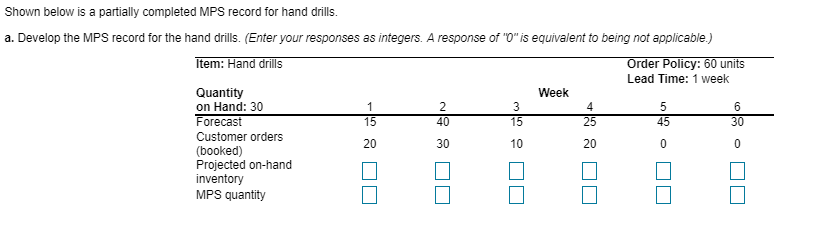 Shown below is a partially completed MPS record for hand drills. a. Develop the MPS record for the hand drills. (Enter your responses as integers. A response of o is equivalent to being not applicable.) Item: Hand drills Order Policy: 60 units Lead Time: 1 week Week Quantity on Hand: 30 15 40 15 25 45 orecast Customer orders (booked) Projected on-han inventory MPS quantity 30 20 30 10 20