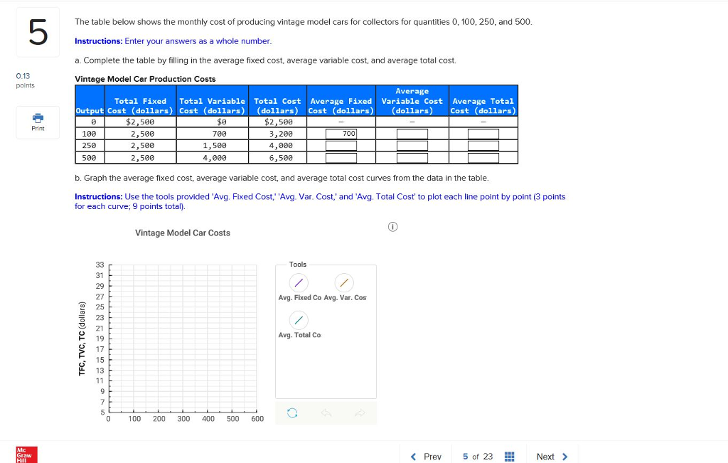 Solved The Table Below Shows Monthly Cost Of Producin The Table Below Shows Monthly Cost Of Producing Vintage Model Cars For Collectors Quanies