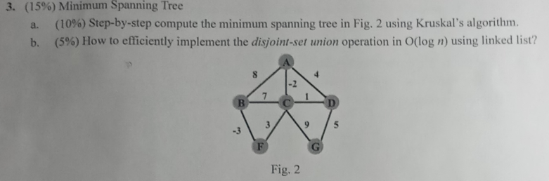 3. (15%) Minimum Spanning Tree (10%) Step-by-step compute the minimum spanning tree in Fig. 2 using Kruskals algorithm. (5%) How to efficiently implement the disjoint-set union operation in O(log n) using linked list? a. b. -2 -3 Fig. 2