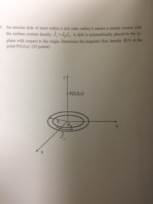 Solved S An Annular Disk Of Inner Radius A And Outer Rad Chegg Com