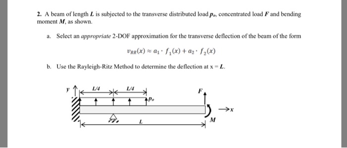 Rayleigh ritz procedure image