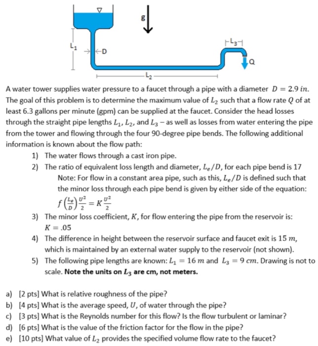 Solved A Water Tower Supplies Water Pressure To A Faucet