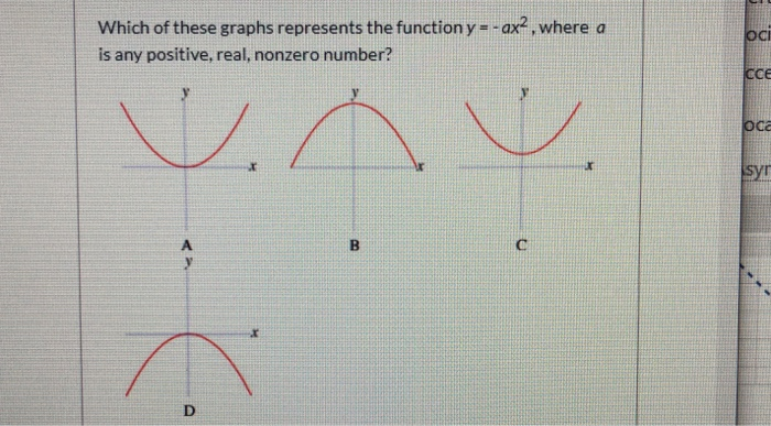 Solved Which Of These Graphs Represents The Function Y Ax2 Chegg Com