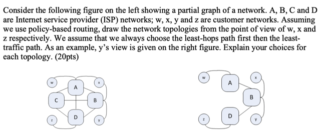 Consider the following figure on the left showing a partial graph of a network. A, B, C and D are Internet service provider (ISP) networks; w, x, y and z are customer networks. Assuming we use policy-based routing, draw the network topologies from the point of view of w, x and z respectively. We assume that we always choose the least-hops path first then the least- traffic path. As an example, ys view is given on the right figure. Explain your choices for each topology. (20pts)