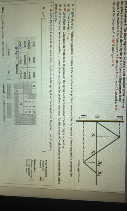 Solved: Force Required To Compress Anon-standard Spring Va... | Chegg.com