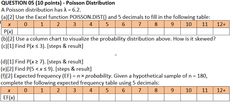 Poisson Chart