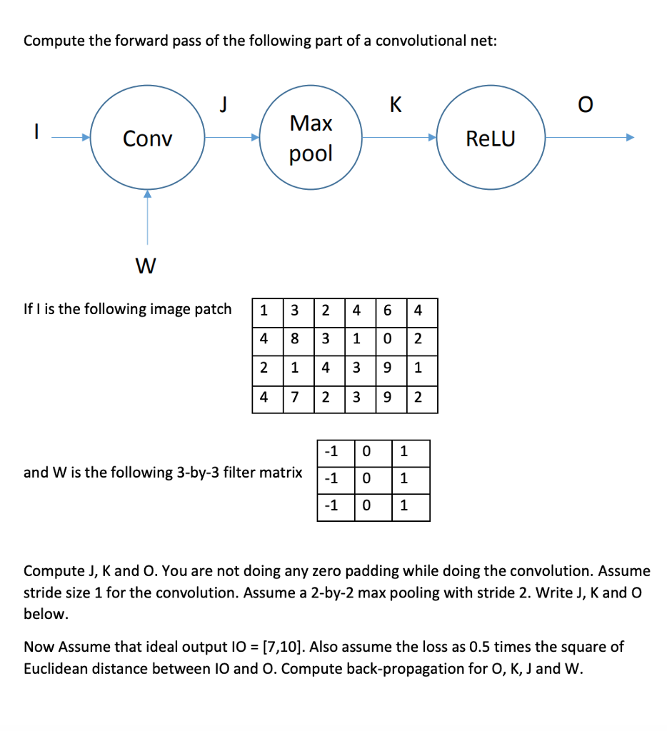 Compute The Forward Pass Of The Following Part Of A Chegg Com