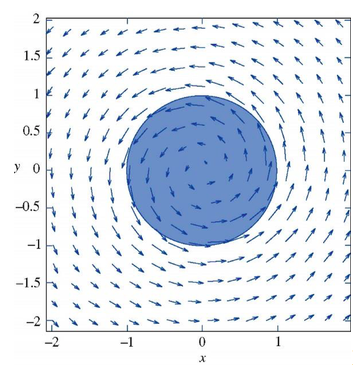 Solved What Is The Matlab Code Used To Create This Vector Chegg Com
