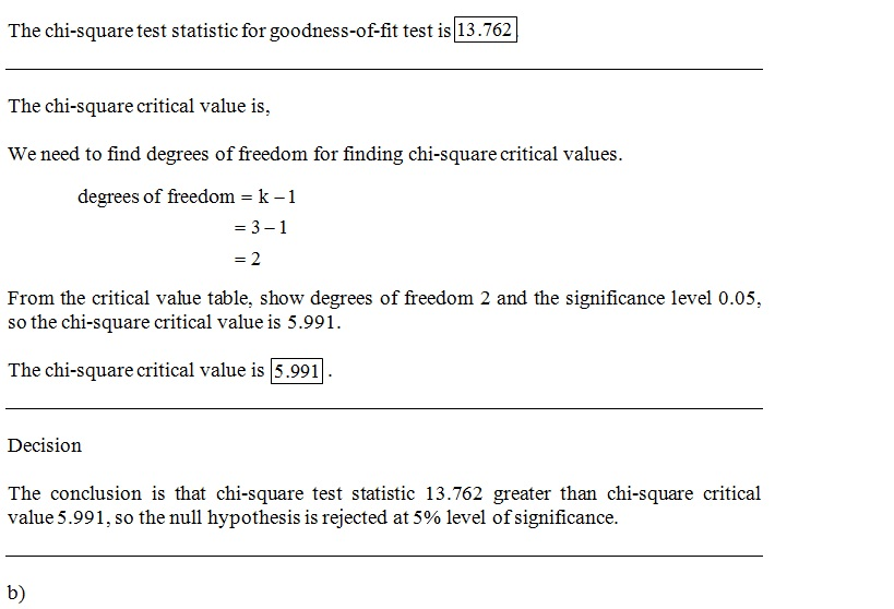 The chi-square test statistic for goodness-of-fit test is 13.762 The chi-square critical value is, We need to find degrees of