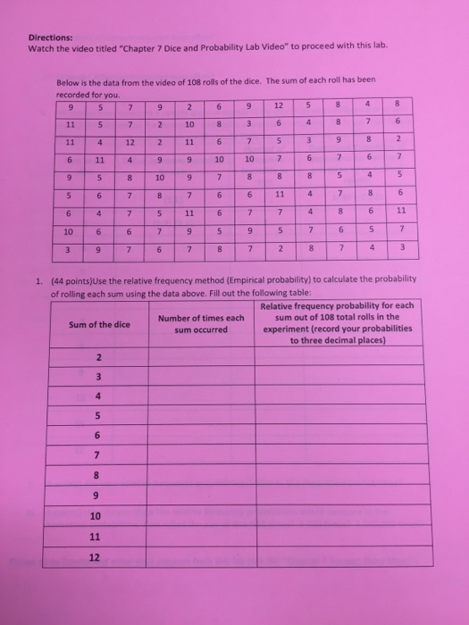 Either roll two dice or simulate the rolling of two dice 100 times. Record  the outcomes and calculate the empirical probabilities for all the possible  outcomes.