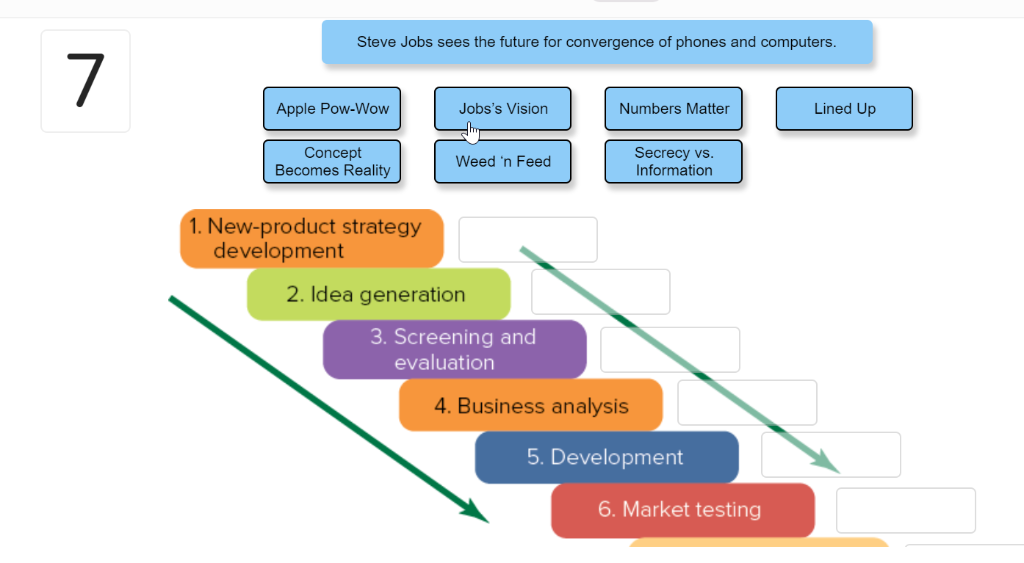 what successful strategies are/should be used to market the iphone at this stage of its plc?