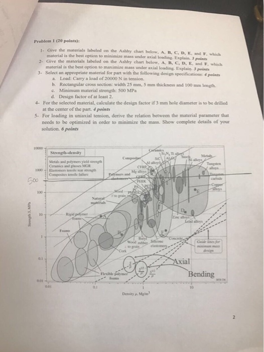 Engineering Materials 2 Ashby Solutions Manual