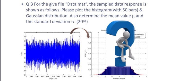 Q.3 For the give file Data.mat, the sampled data response is shown as follows. Please plot the histogram(with 50 bars) & Ga