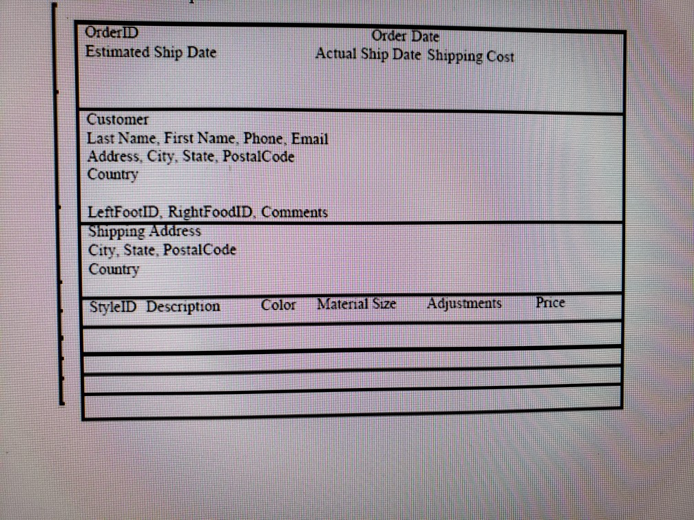 OrderID Estimated Ship Date Order Date Actual Ship Date Shipping Cost Customer Last Name, First Name. Phone, Email Address, C