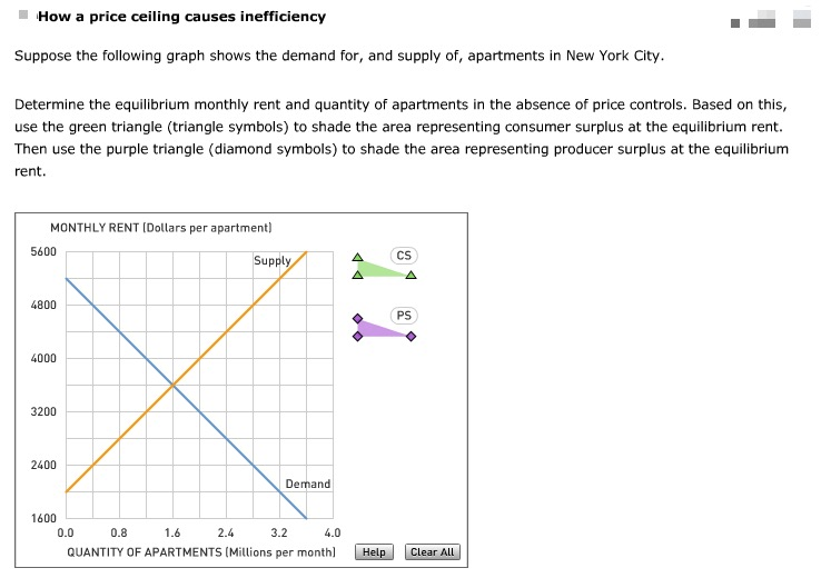Solved How A Price Ceiling Causes Inefficiency Suppose Th