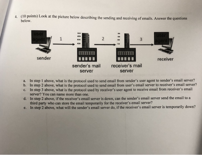 Solved 10 Points Look At The Picture Below Describing T Chegg Com