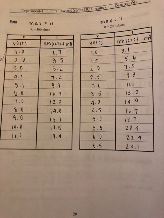 Experiment 1 Ohm S Law And Series Dc Circuits Dat Chegg Com