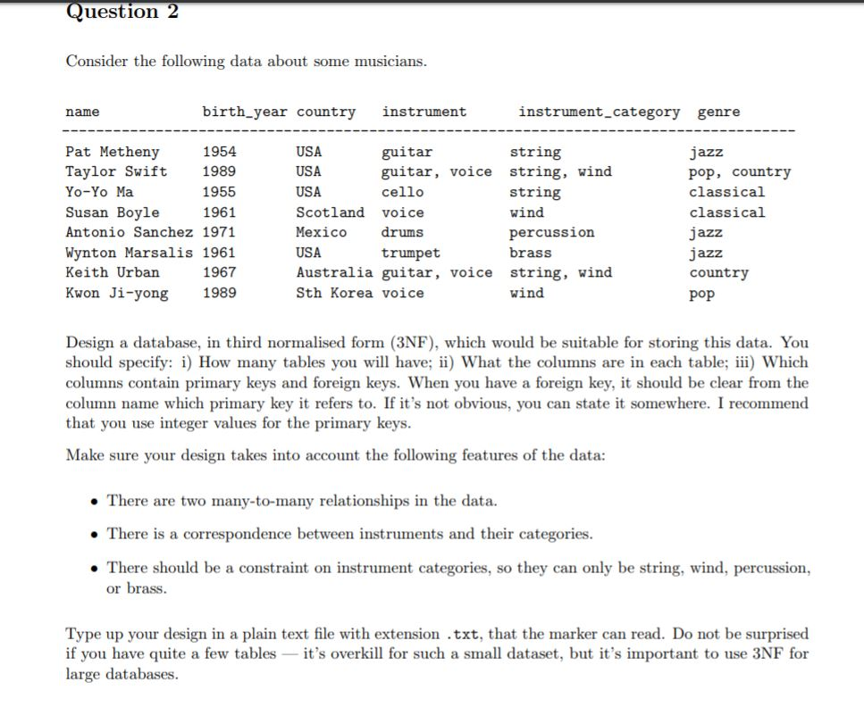 uestion Consider the following data about some musicians h year country instrument instrument category genre name 1954 89 195