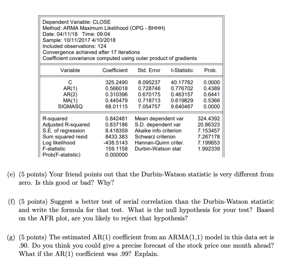 Dependent Variable Close Method Arma Maximum Lik Chegg Com
