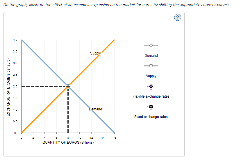 Solved 8 Balance Of Payments And The Foreign Exchange Ma - 