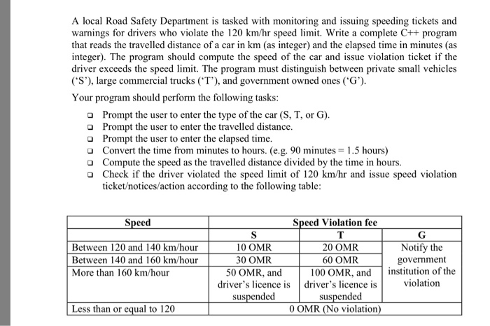 A local Road Safety Department is tasked with monitoring and issuing speeding tickets and warnings for drivers who violate the 120 km/hr speed it. Write a complete C++ program that reads the travelled distance of a car in km (as integer) and the elapsed time in minutes (as integer). The program should compute the speed of the car and issue violation ticket if the driver exceeds the speed lmit. The program must distinguish between private small vehicles (S), large commercial trucks (T), and government owned ones (G). Your program should perform the following tasks o Prompt the user 

<div class=