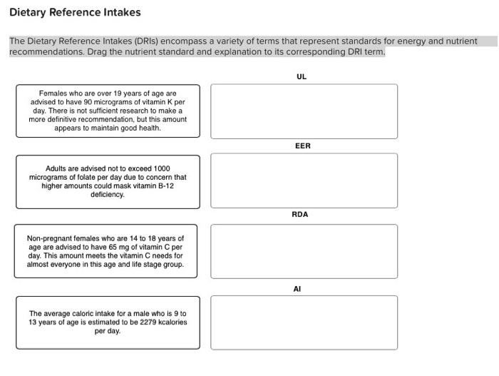 Solved Dietary Reference Intakes The Dietary Reference In Chegg Com