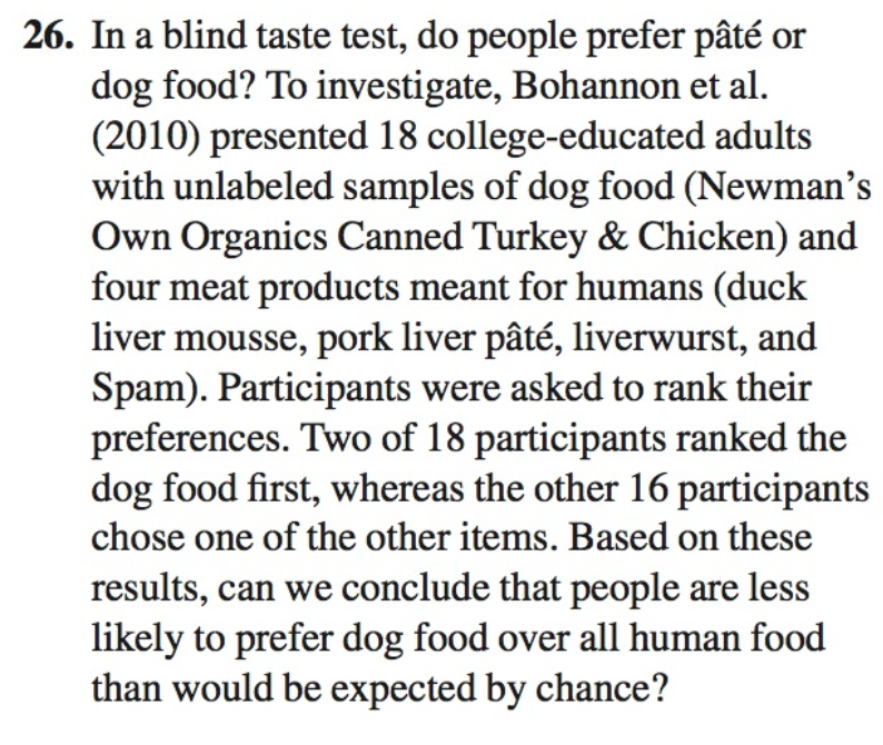 do humans taste test dog food