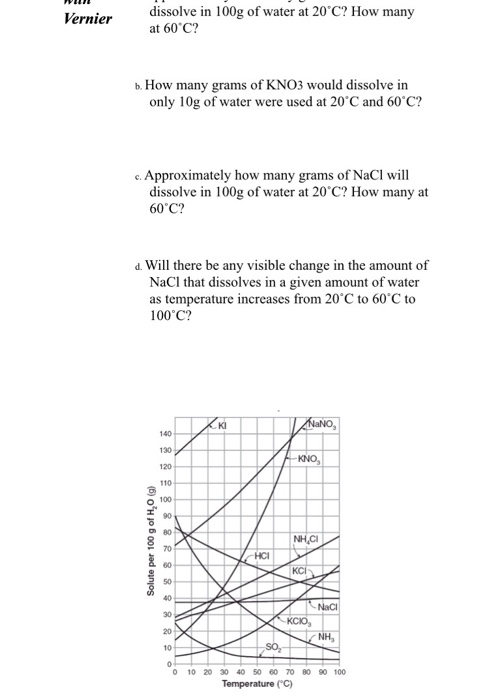 Solved Pre Lab Temperature And Solubiity Name Lab Partne Chegg Com