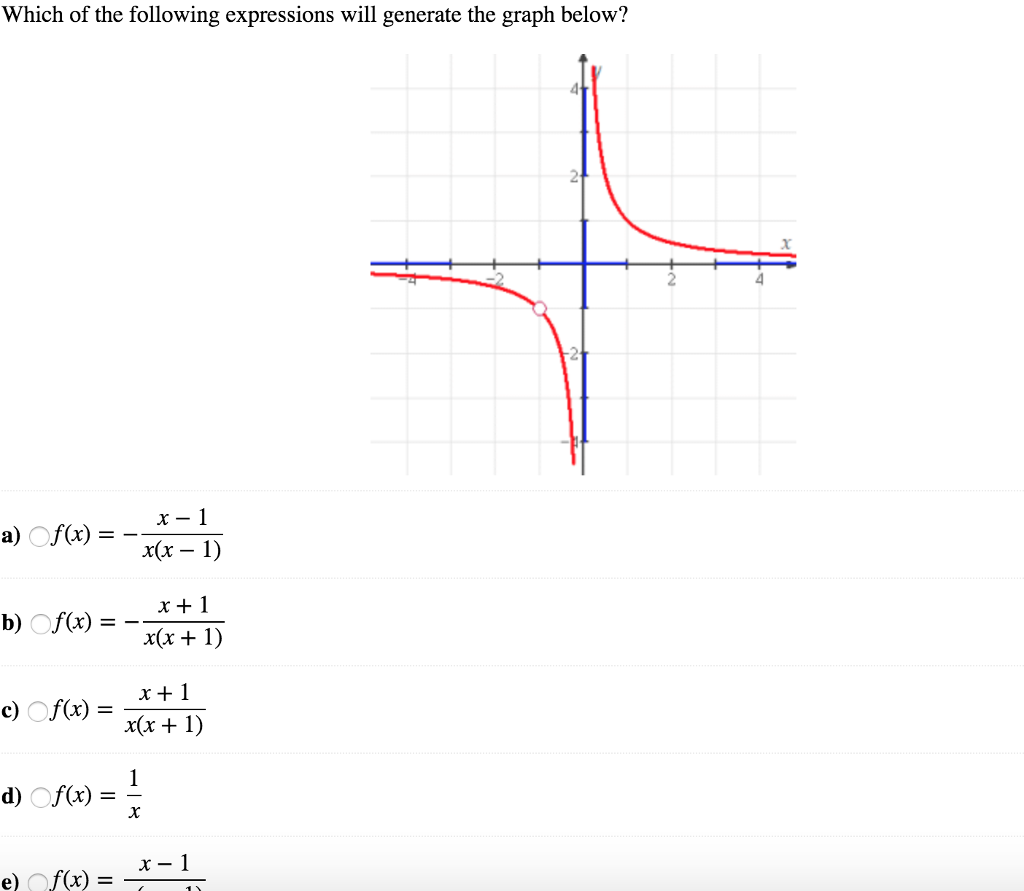 Which Of The Following Expressions Will Generate The Chegg Com