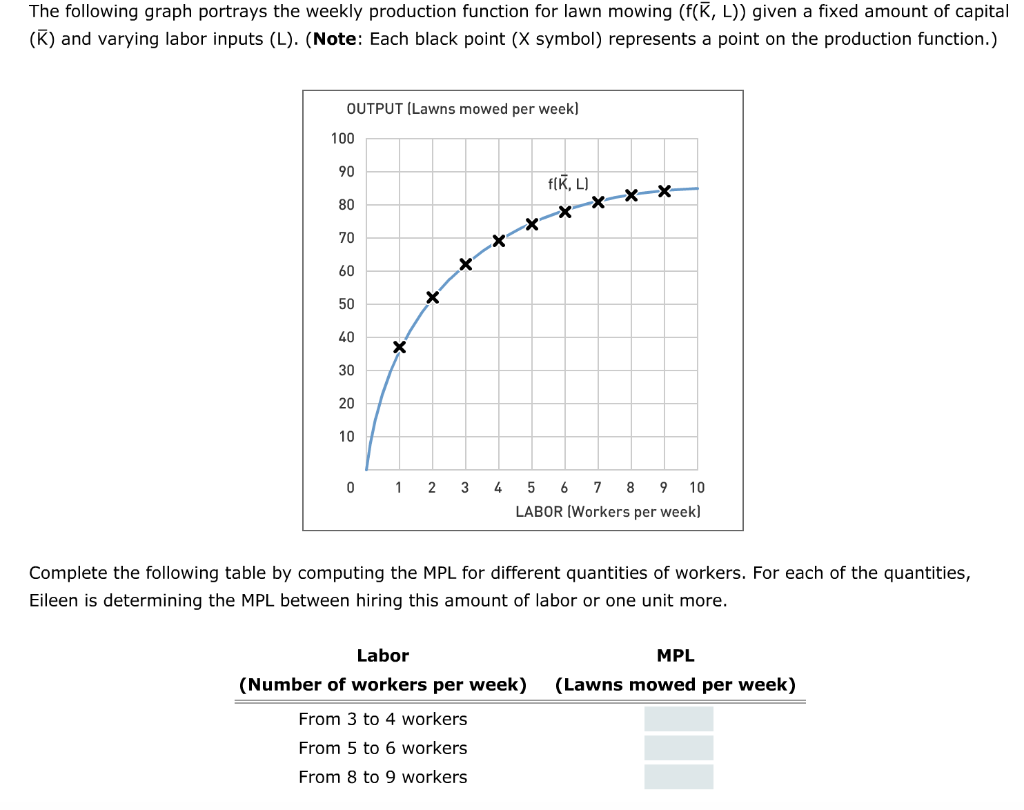 Solved A Production Function Expresses The Relationship B Chegg Com