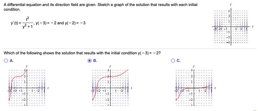 A Differential Equation And Its Direction Field Ar