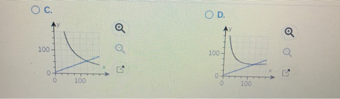 Solved The Total Daily Cost In Dollars Of Producing X P