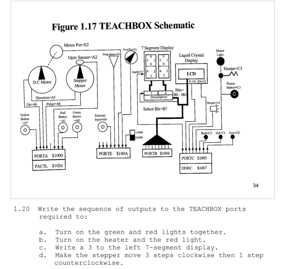 Figure 1.17 TEACHBOX Schematic Motor Pot E2 Segment Display Liquid Crystal Display Temp Sensor F Light Opto Sensor A LCD Stepper Motor D C Motor E-C6 RS CS Hcater Direction AS Demultiplexer Select Bit-B7 Red Green Yellow Button Button Button Al Red-C2 Yel CI Gm-CO PORTE S100A PORTB $1004 PORTA $1000 PORTC S1003 PACIL $1026 DDRC $1007 34 1.20 Write the sequence of outputs to the TEACHBOX ports required to: a. Turn on the green and red lights together. b. Turn on the heater and the red light. c. Write a 3 to the left 7-segment display d. Make the stepper move 3 steps clockwise then 1 step counterclockwise