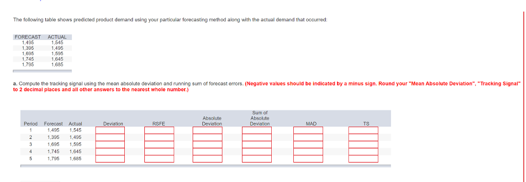 The following table shows predicted product demand using your particular forecasting method along with the actual demand that occurred: FORECAST ACTUAL 1.495 1.395 1,695 ,745 1,795 1,545 1.495 1,595 1,645 1,685 a. Compute the tracking signal using the mean absolute deviation and running sum of forecast errors. (Negative values should be indicated by a minus sign. Round your Mean Absolute Deviation, Tracking Signal to 2 decimal places and all other answers to the nearest whole number.) Absolute Deviation Sum of Absolute Deviation Period Forecast Actual 1,495 1545 1,395 1,495 1695 1,595 1.745 1,645 1,795 1,685 Deviation RSFE MAD TS